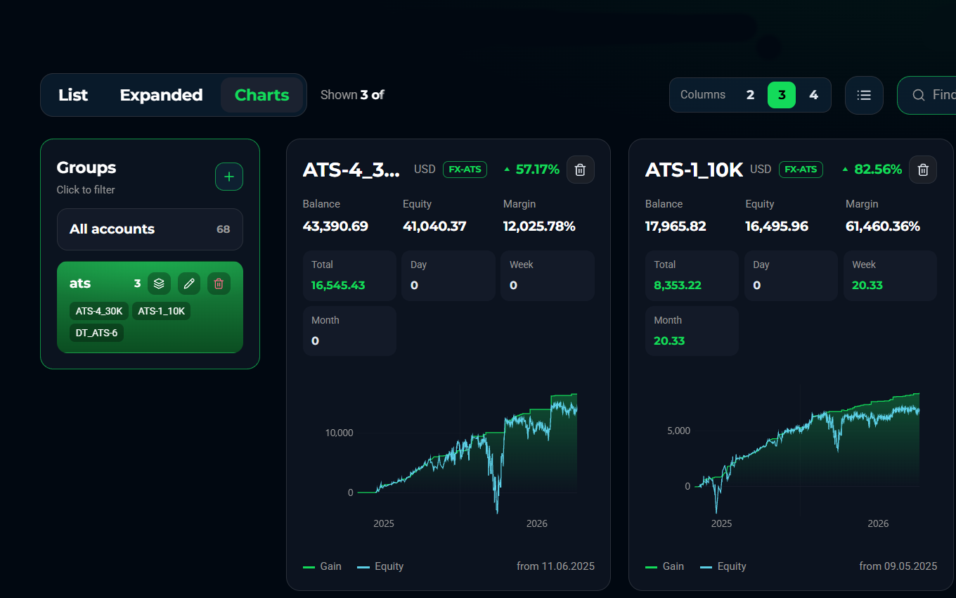 Portfolio grid of the monitoring platform